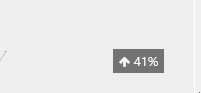 percent